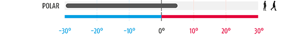 Polar Fleece