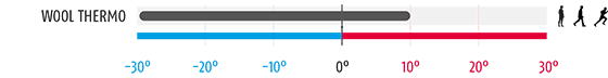 Wool Thermo
