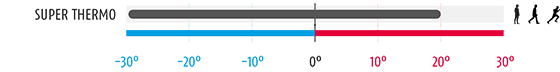 Super Thermo